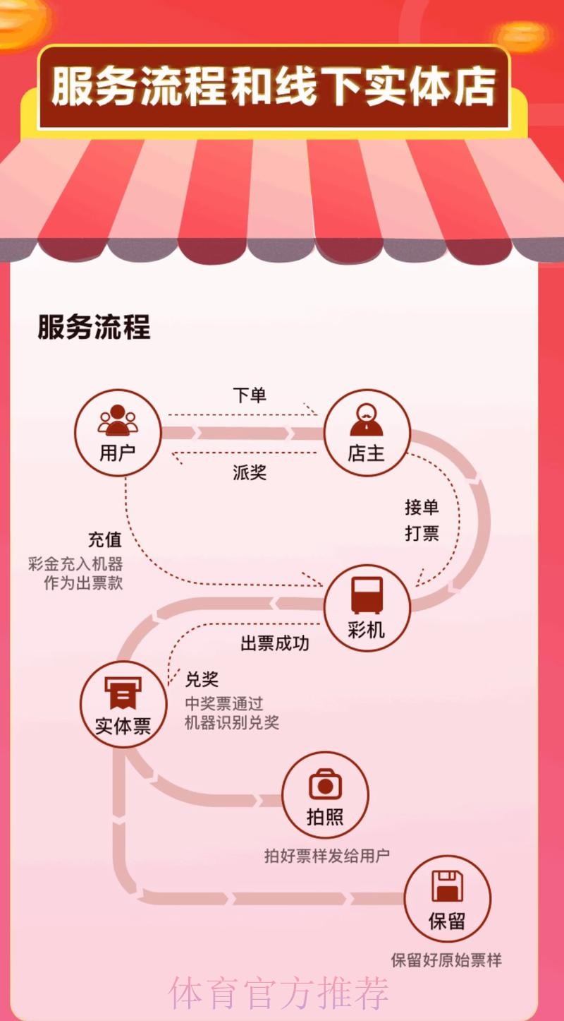 合规观看世界杯直播指南