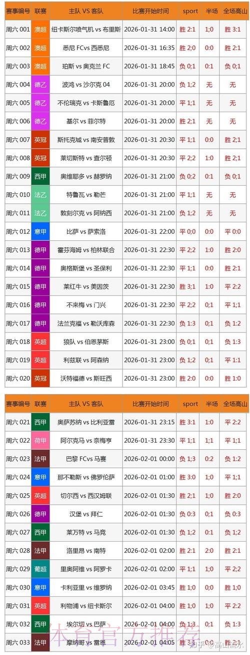 全面解码世界杯比分网页版:全站深度解析 全面解码世界杯比分网页版:全站深度解析